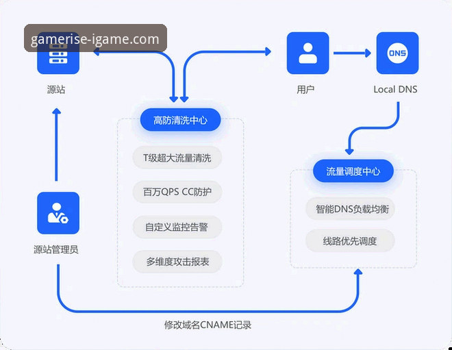 爱游戏平台网络稳定使用技巧全面解析：从底层逻辑到实战优化